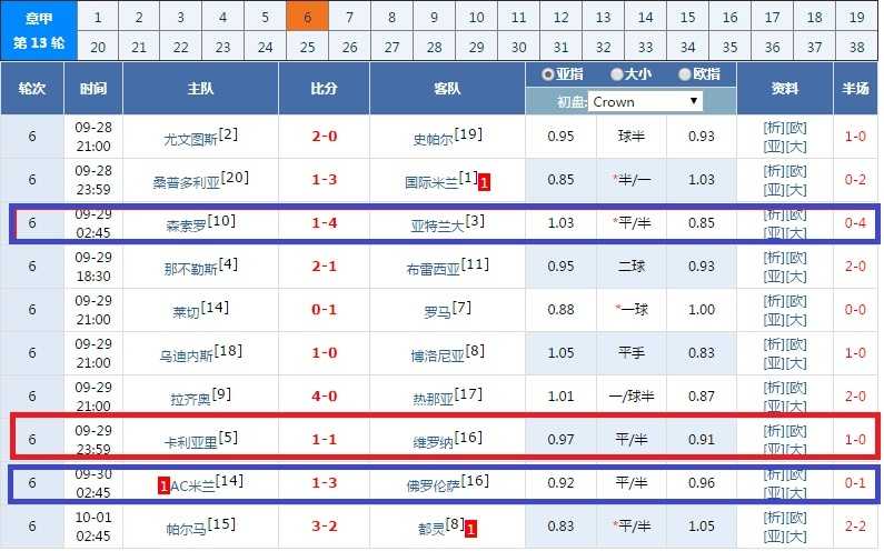 意甲西甲進球榜排名次-意甲西甲進球榜排名次表